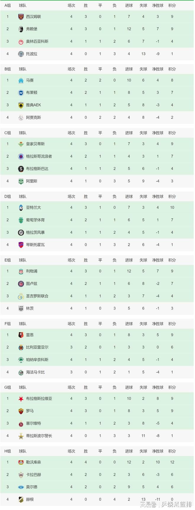 此外，莱奥、特奥等主力球员的状态也明显下滑。